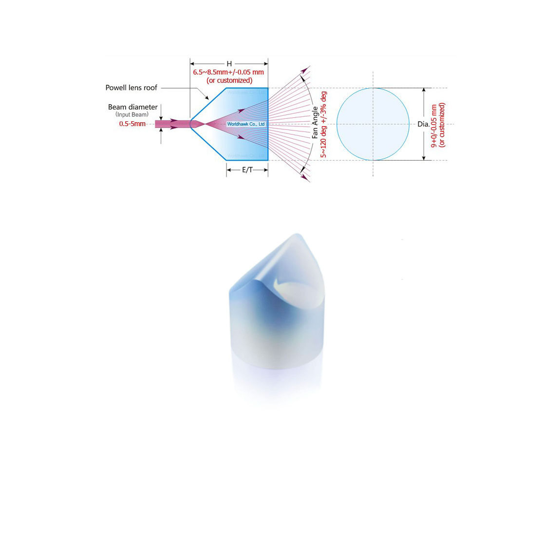 鲍威尔棱镜 鲍威尔棱镜